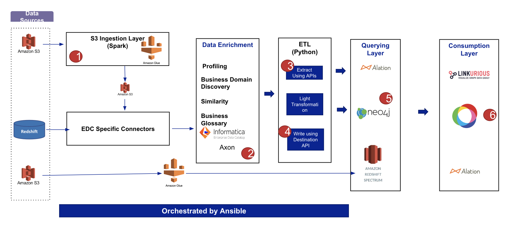 Metadata Marketplace